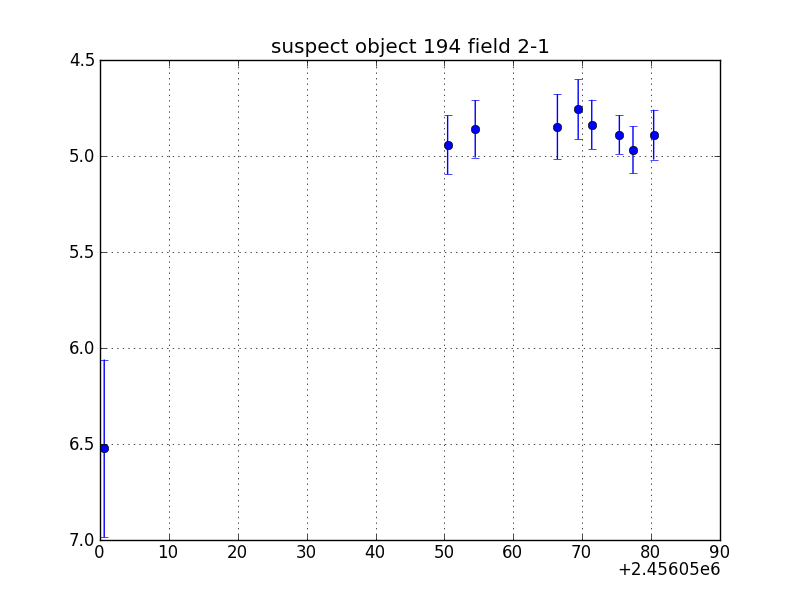 no plot available, curve is too noisy